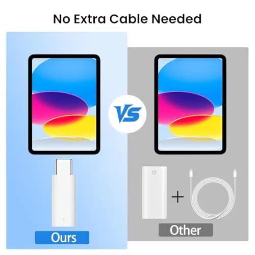 Delidigi USB C to Adapter for Apple Pencil 1st Gen Includes Tips & Cap | Compatible with iPad 10th/11th Gen thumbnail 3