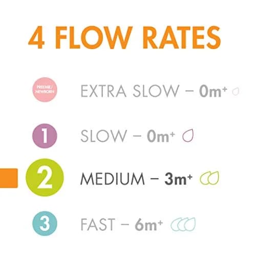 Boon Nursh Silicone Baby Bottle Nipples - Extra Slow Flow - 3 Count | Mimics Nature for Newborns thumbnail 2