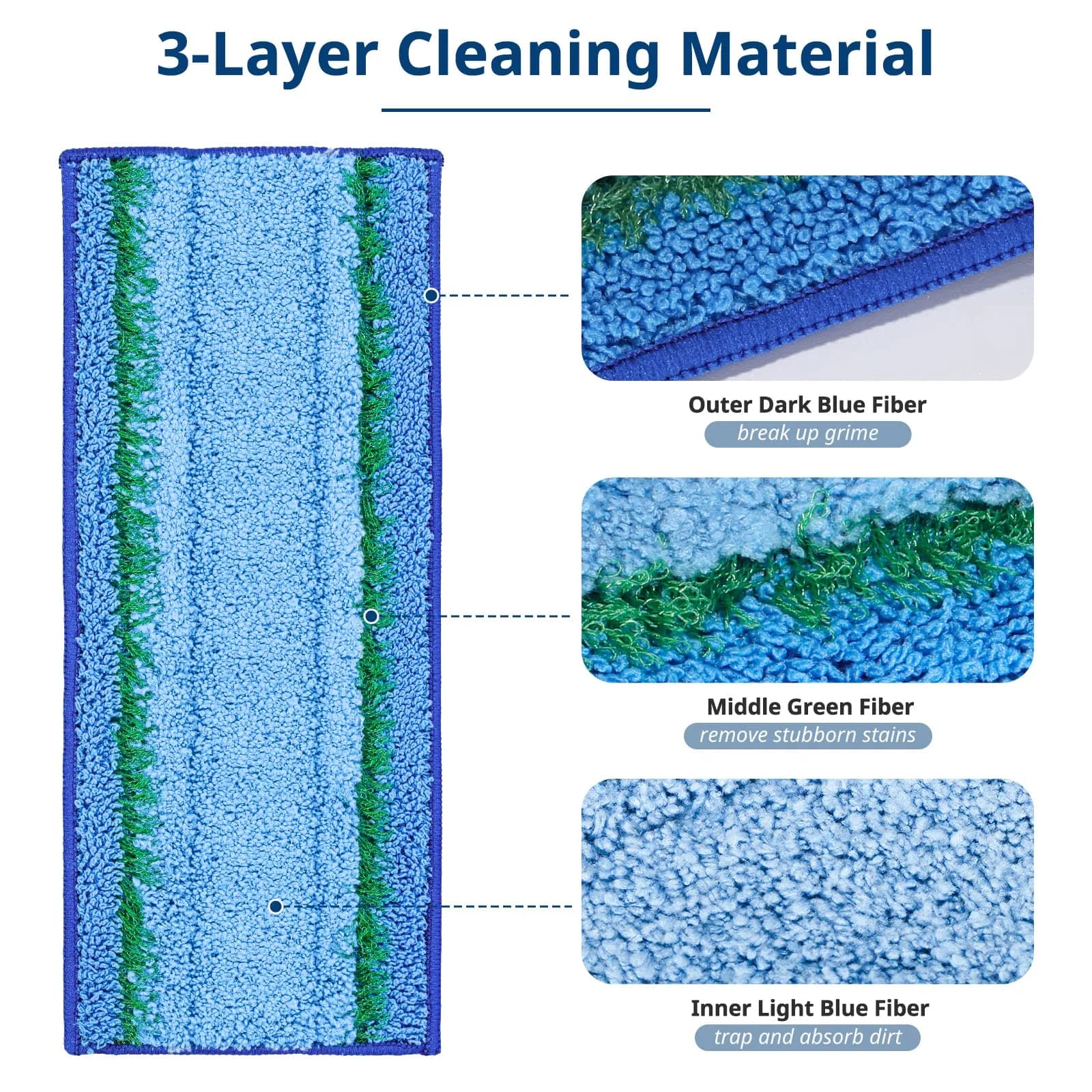 LINNIW 4 Wet & 4 Dry M6 Mopping Pads for iRobot Braava Jet m6 - Washable Microfiber for Sealed Floors - view 2