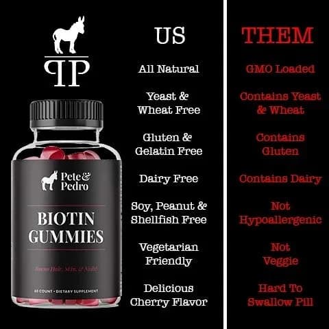 Pete & Pedro Biotin Gummies for Hair, Skin & Nails | Cherry Flavor, 60 Count thumbnail 4