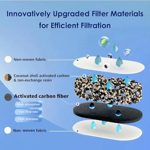 Waterdrop PT-61B Water Filter Pitcher 2.5 Gallons (200 Gallons) | NSF Certified Chlorine Reduction thumbnail 6