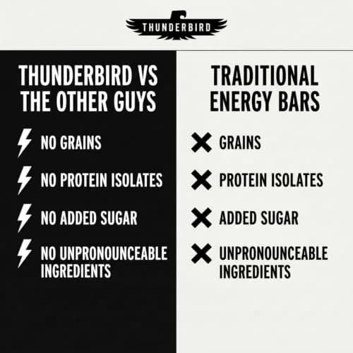 Thunderbird Real Food Bars Gluten-Free 12 Count | Vegan Paleo Non-GMO Energy Snack thumbnail 4
