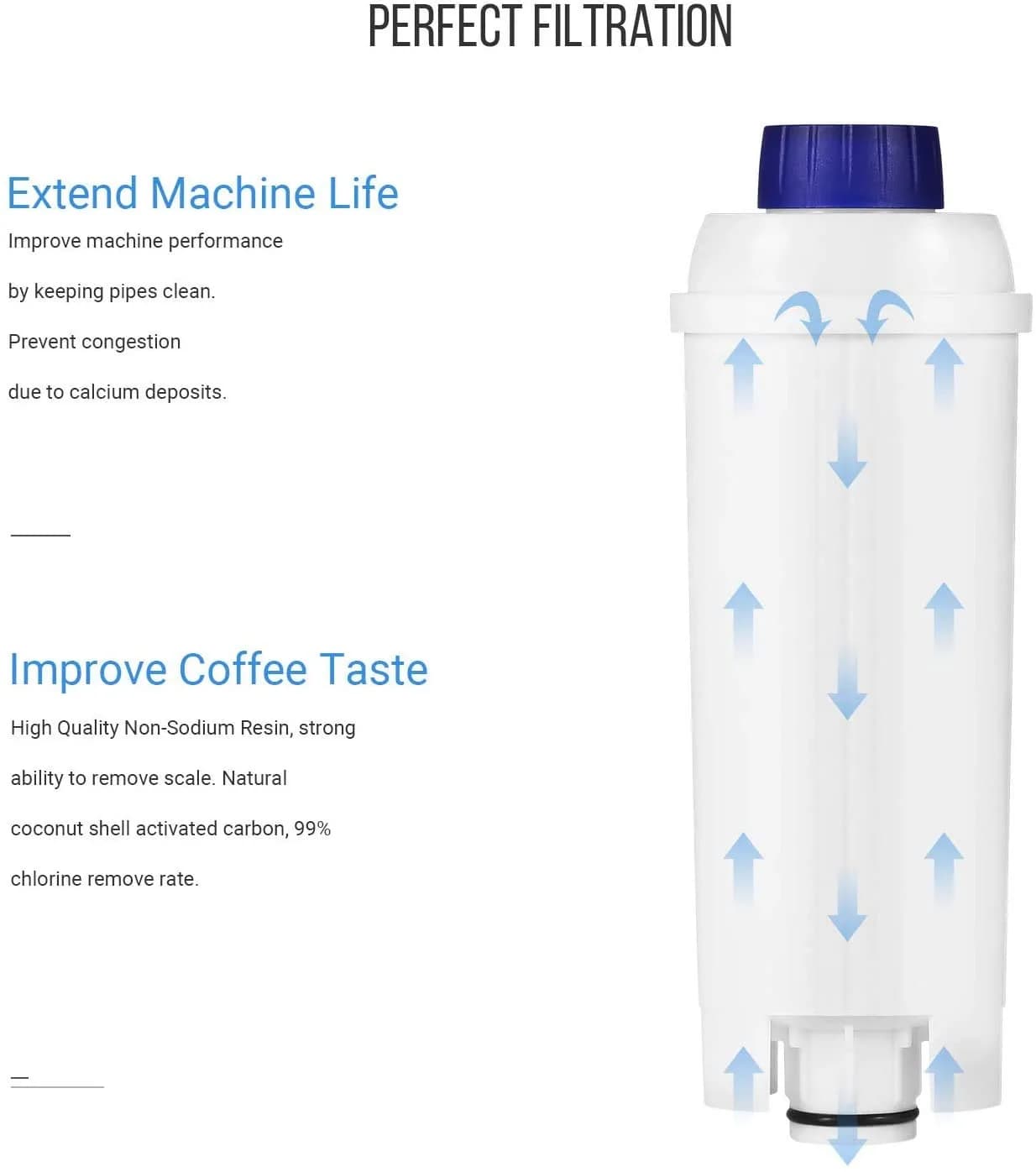 Somune Water Filter for Delonghi DLSC002, 4-Pack | Active Carbon Fabric Softener for ECAM, Esam, ETAM, BCO, EC Coffee Machines - view 5