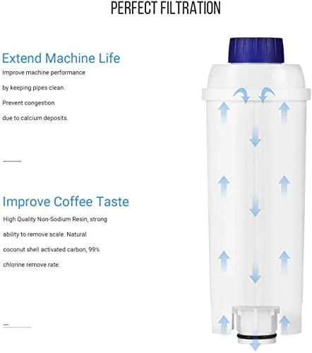 Somune Water Filter for Delonghi DLSC002, 4-Pack | Active Carbon Fabric Softener for ECAM, Esam, ETAM, BCO, EC Coffee Machines thumbnail 5