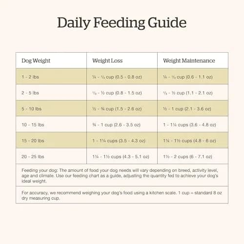 Now Fresh Small Breed Senior Dry Dog Food, Turkey, Salmon & Duck, 3.5 lb | Supports Joint & Digestion thumbnail 7