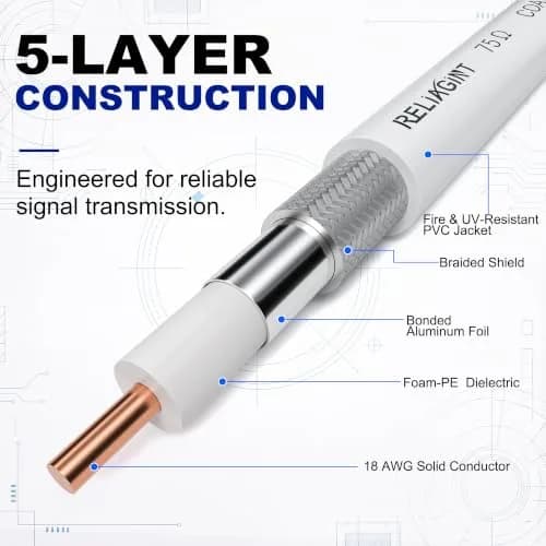 RELIAGINT 3ft (0.91m) RG6 Coaxial Cable, White | High-Speed 75 Ohm Cable for TV, Satellite, Internet thumbnail 3
