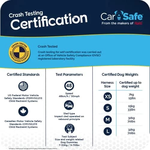 Carsafe Crash Tested Dog Safety Harness Size S | Certified Up to 32kg/70lbs, Reflective & Breathable thumbnail 6