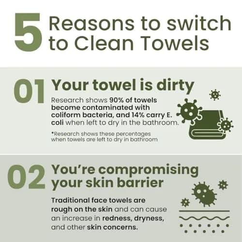 Clean Skin Club Clean Towels XL Bamboo Viscose Face Towels 50 Count | USDA Biobased Dry Wipes thumbnail 6