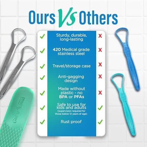 GuruNanda Stainless Steel Tongue Scraper (Pack of 2) | Fight Bad Breath & Improve Taste thumbnail 6