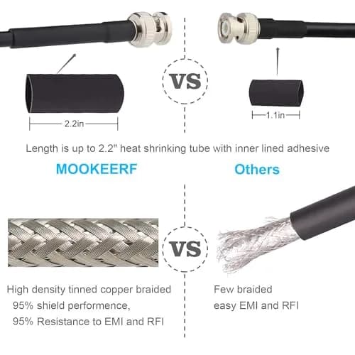 MOOKEERF RG58 BNC Cable 25ft (7.62m) Male to Male Coaxial Cable | Low Loss 50 Ohm for RF Radios & Antennas thumbnail 4