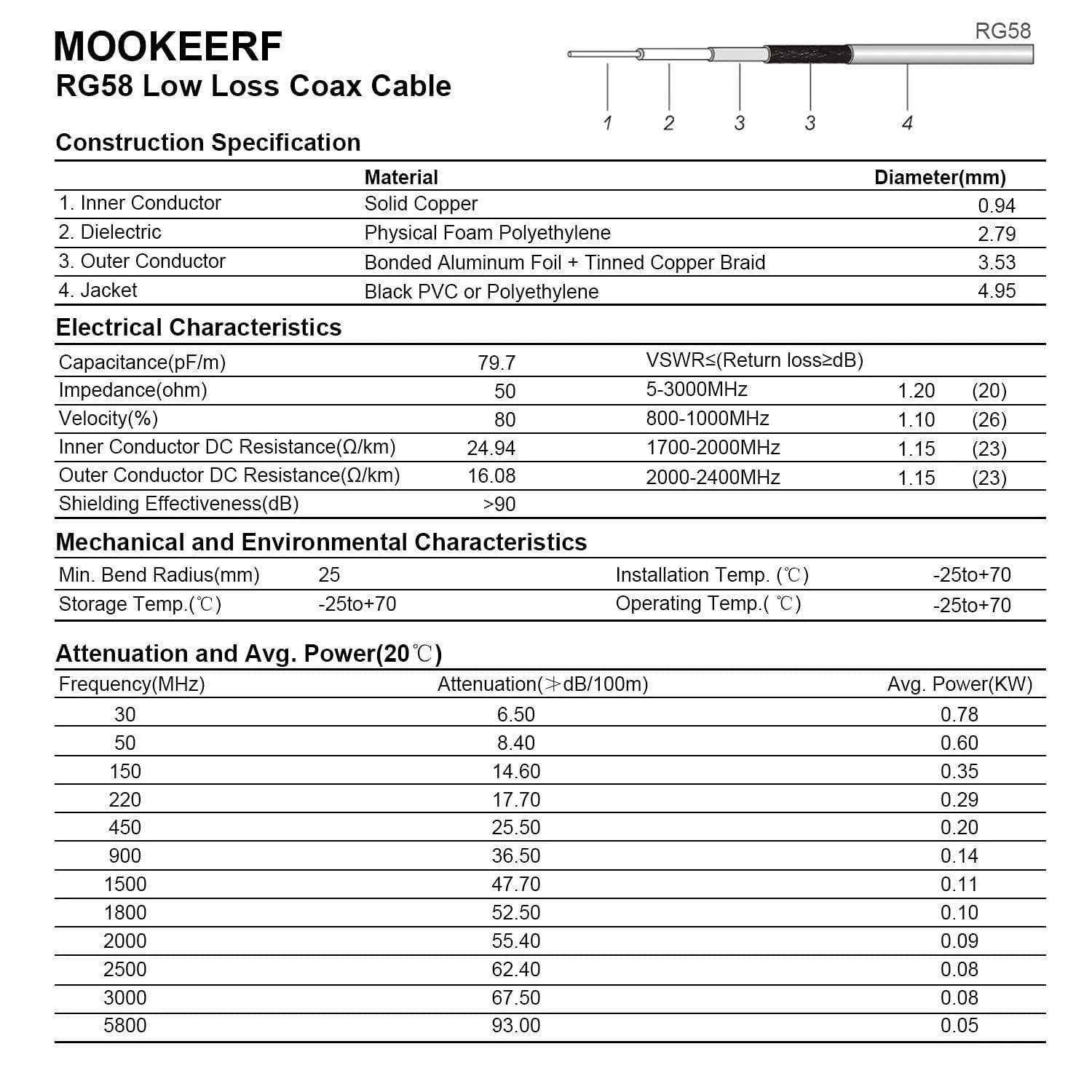MOOKEERF RG58 BNC Cable 25ft (7.62m) Male to Male Coaxial Cable | Low Loss 50 Ohm for RF Radios & Antennas - view 6