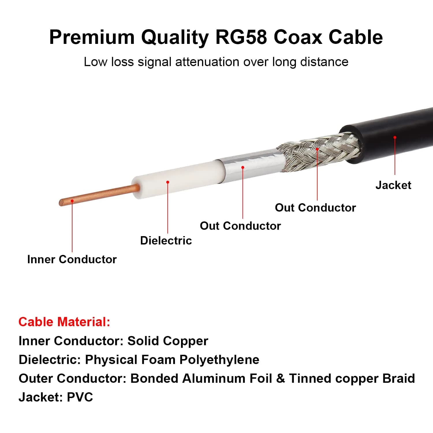 MOOKEERF RG58 BNC Cable 25ft (7.62m) Male to Male Coaxial Cable | Low Loss 50 Ohm for RF Radios & Antennas - view 3