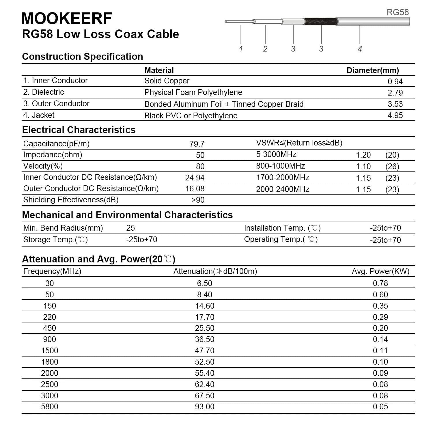 MOOKEERF RG58 BNC Male to Male Coaxial Cable 3ft (91cm) 2-Pack | Low Loss 50 Ohm Extension Cable for RF Radios & Antennas - view 5