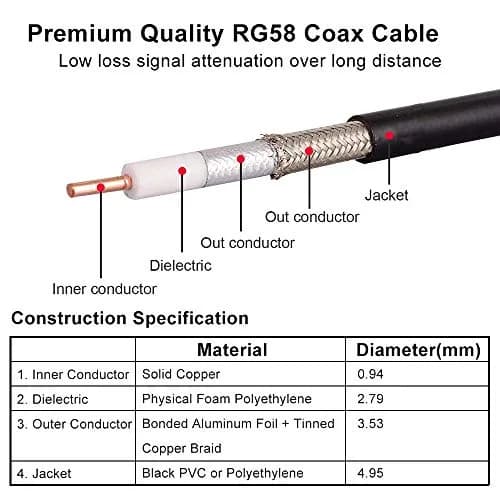 MOOKEERF RG58 BNC Male to Male Coaxial Cable 3ft (91cm) 2-Pack | Low Loss 50 Ohm Extension Cable for RF Radios & Antennas thumbnail 3