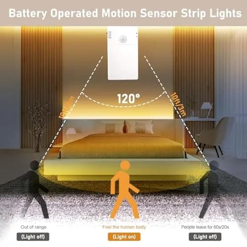 echosari STRING_LIGHT 9.8Ft 90 LED Motion Sensor Under-Cabinet Light | Battery Operated, Easy Install, 5H Brightness thumbnail 3