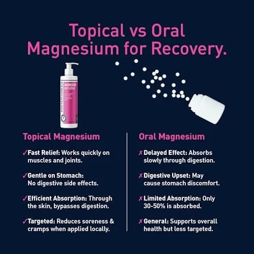 Wintergreen Magnesium Body Lotion 8.5 oz | Shea Butter for Muscle Cramps & Hydration thumbnail 5
