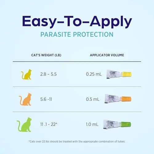 Revolution Plus Topical Solution for Cats 5.6-11 lbs | 7-in-One Parasite Protection thumbnail 8