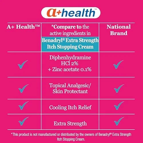 A+Health Itch Relief Cream Extra Strength Diphenhydramine HCl 1.25 Oz | Fast Relief for Itching & Skin Irritations thumbnail 3