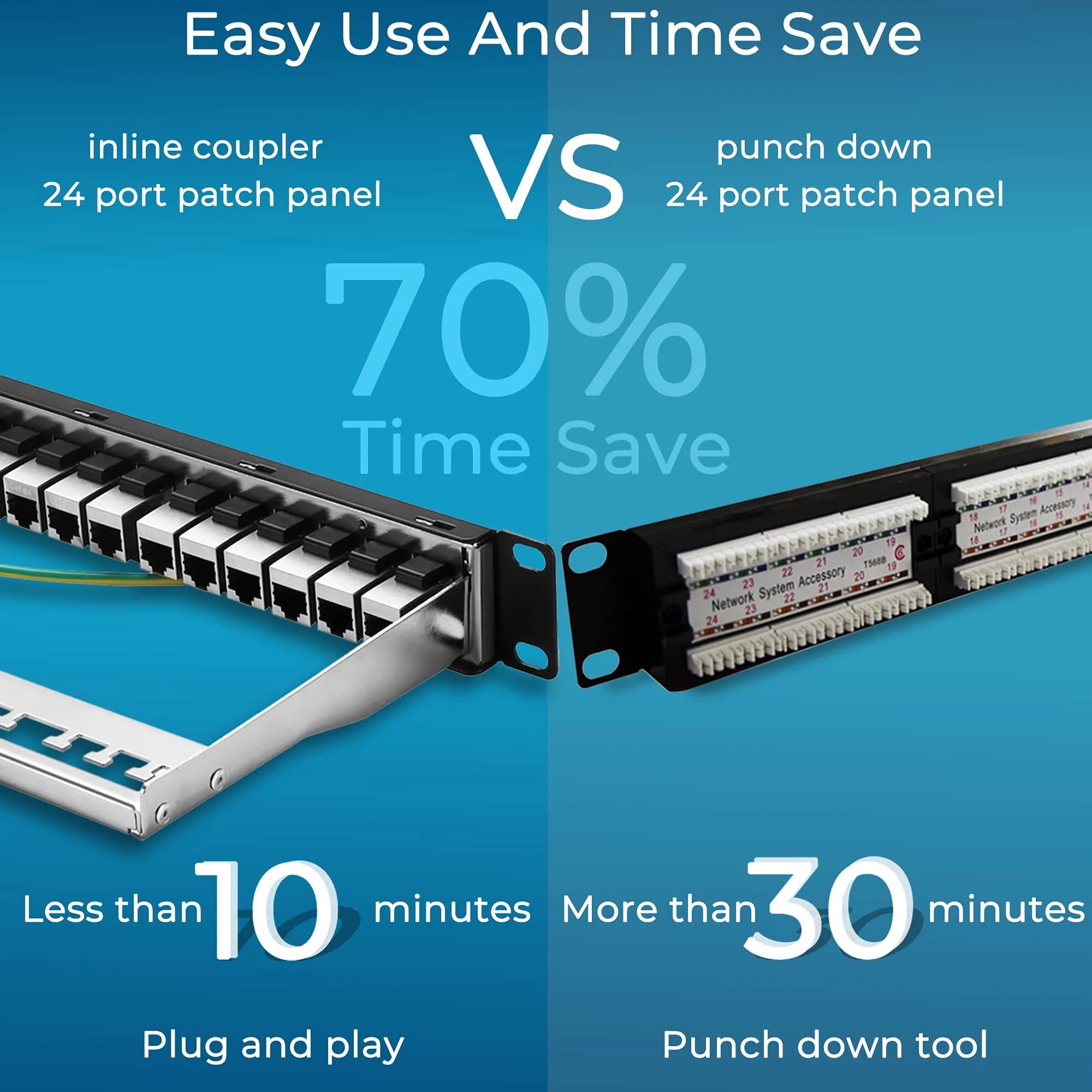 Rapink 24-Port Cat6A Shielded Patch Panel 19-Inch | 10Gbps STP Network Panel with Toolless Keystone Couplers - view 2