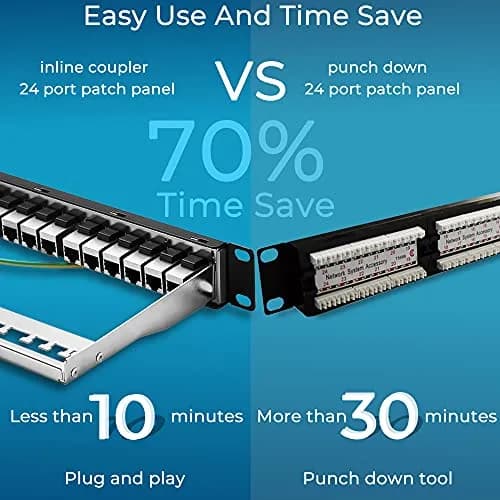 Rapink 24-Port Cat6A Shielded Patch Panel 19-Inch | 10Gbps STP Network Panel with Toolless Keystone Couplers thumbnail 2