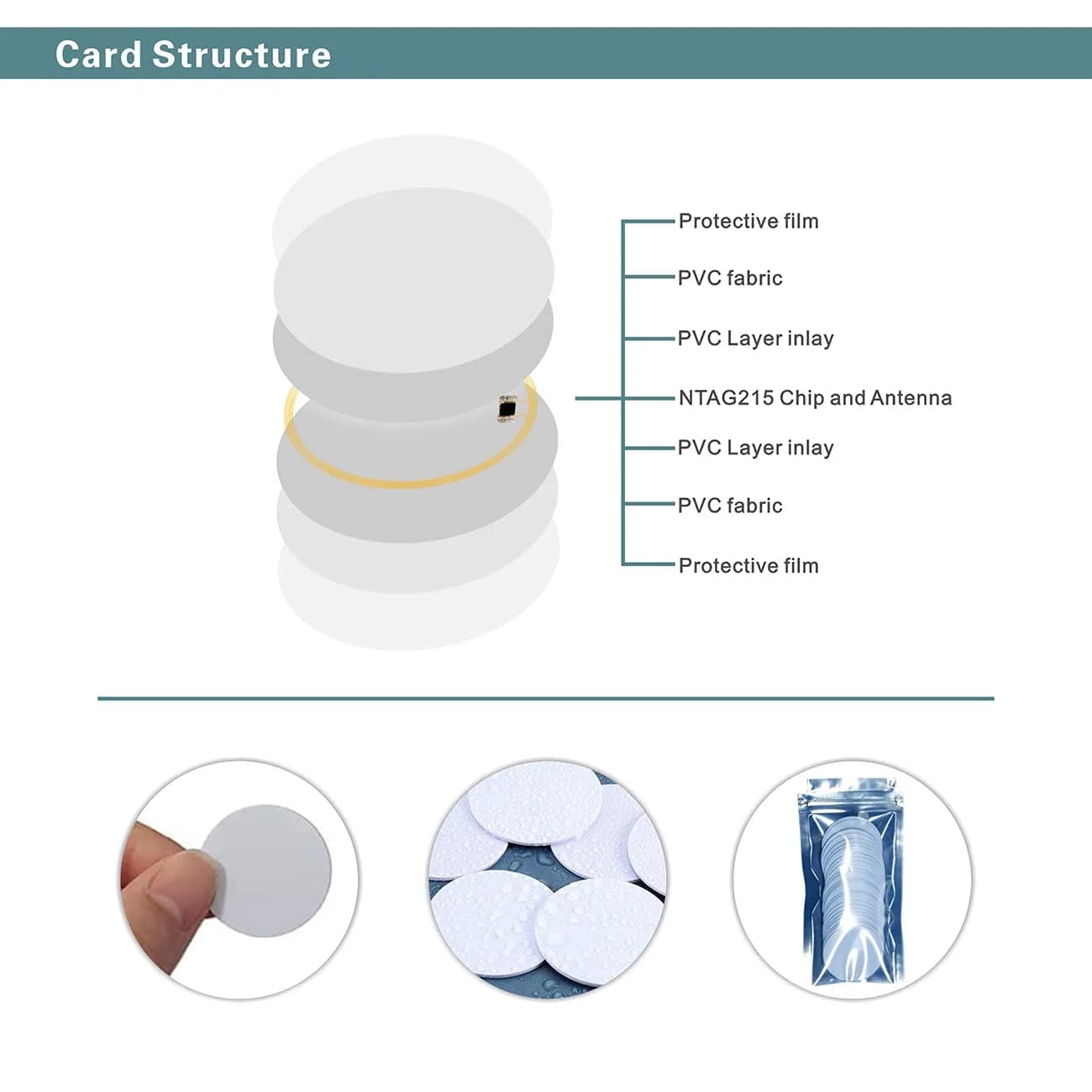 sanpopo NTAG215 NFC Tags 10PCS Round Coin Cards, 504 Bytes Memory | Work with All NFC-Enabled Devices - view 3