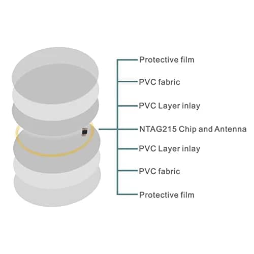 sanpopo NFC Tags NTAG215 Chip Cards 30 PCS Round 25mm (1 inch) | Rewritable NFC 215 Tags for Amiibo & Android Devices thumbnail 3