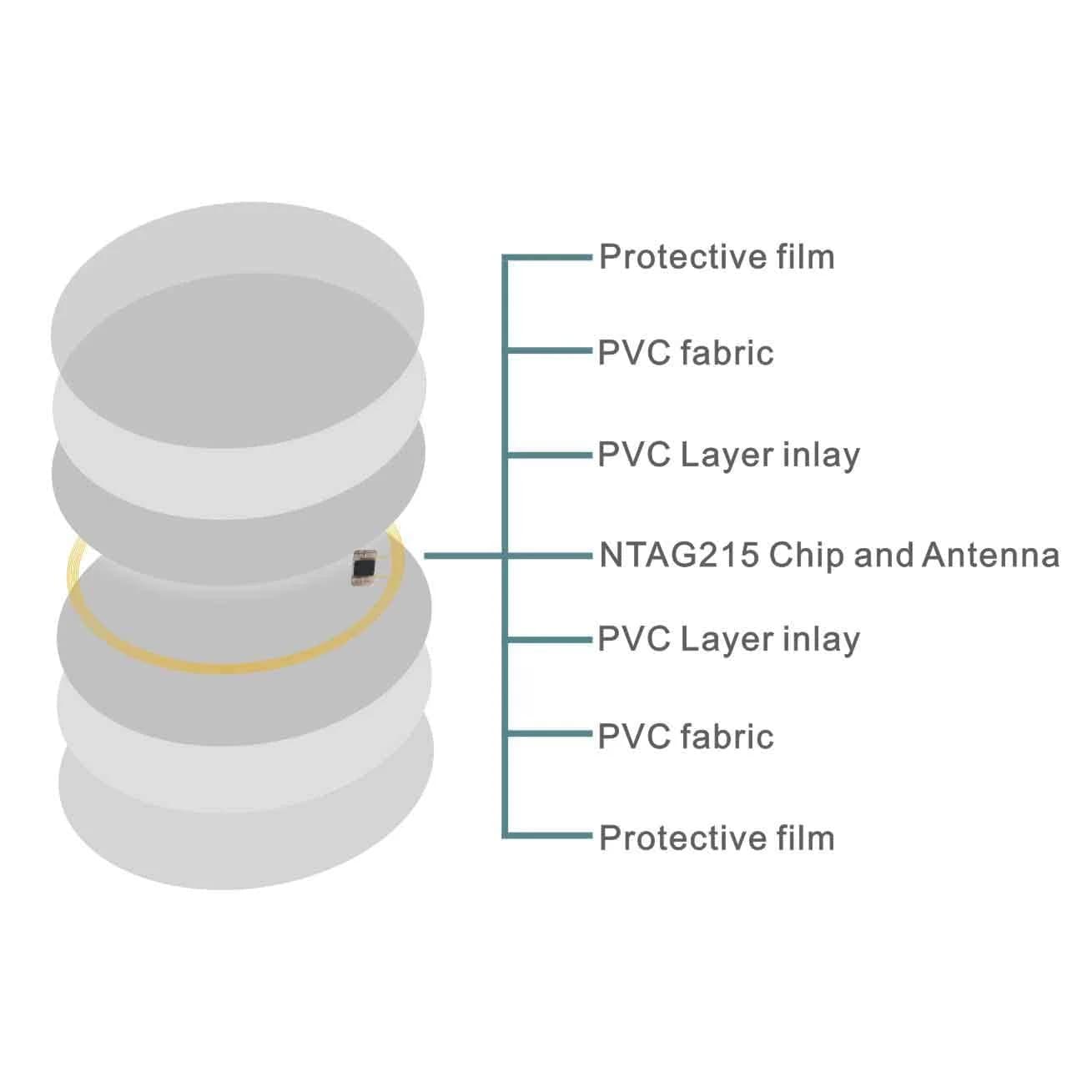 sanpopo NTAG 215 NFC Coin Cards 100-Pack | 504 Bytes Memory, Rewritable, Compatible with TagMo Amiibo & NFC Devices - 25mm (1 inch) Round - view 3