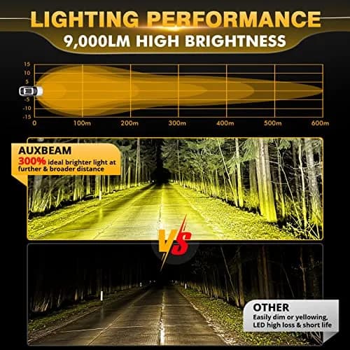 Auxbeam P4 Series 4-Inch Amber LED Offroad Lights Round LED Pods 2-Pack | 8800 Lumens, Impact-Resistant, Waterproof thumbnail 2
