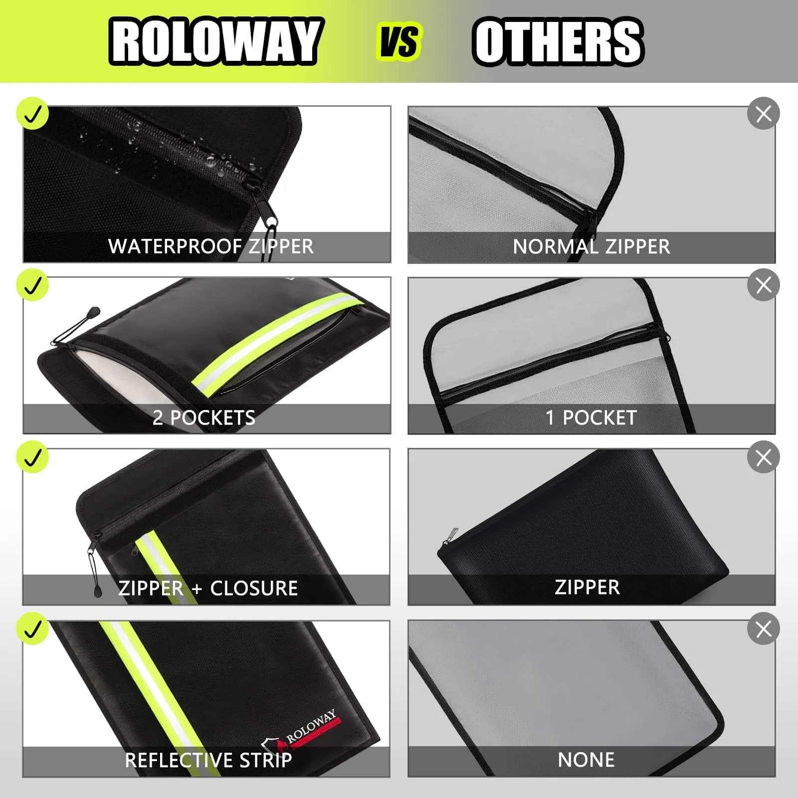 ROLOWAY Fireproof Document Bag 40 x 28 cm (15 x 11 inch) | Protects Cash, Legal Papers, Laptop - view 3