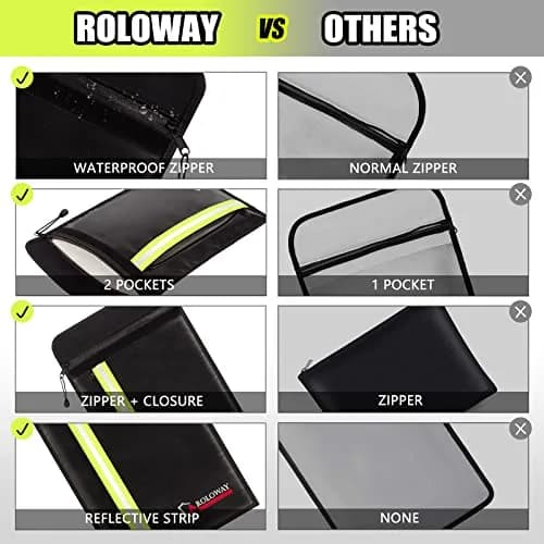 ROLOWAY Fireproof Document Bag 40 x 28 cm (15 x 11 inch) | Protects Cash, Legal Papers, Laptop thumbnail 3