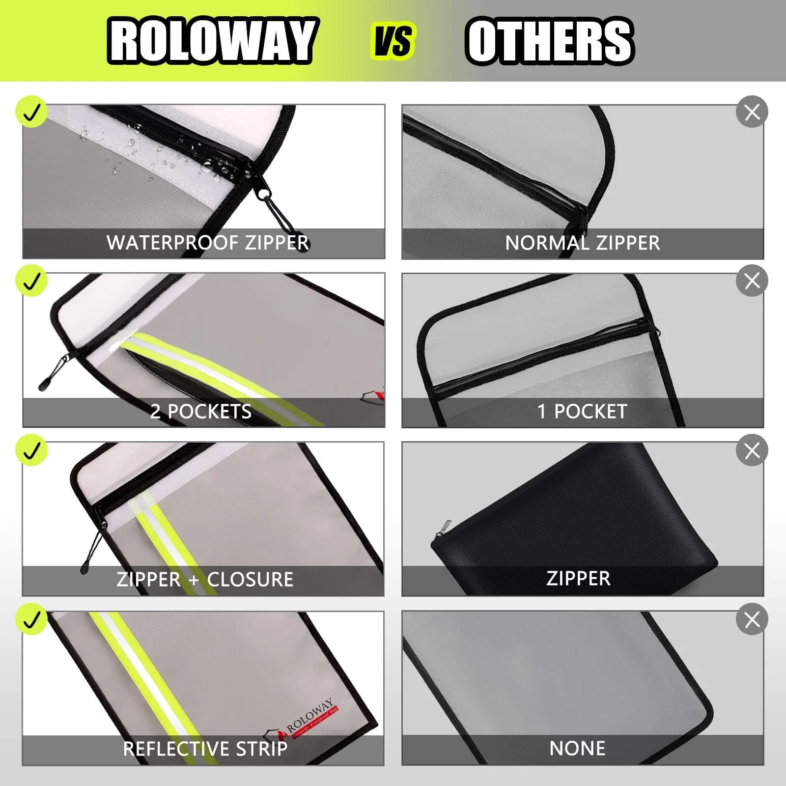 ROLOWAY Fireproof Document Bag 38cm x 28cm (15 x 11 inch) | Protects Documents from Fire and Water - view 3