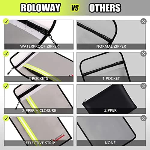 ROLOWAY Fireproof Document Bag 38cm x 28cm (15 x 11 inch) | Protects Documents from Fire and Water thumbnail 3