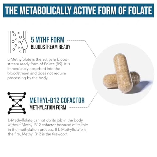 Triquetra Health L-Methylfolate 15mg Plus Methyl B12 Cofactor Capsules | Active Folate & B12 for Mood, Methylation, Cognition (60 Count) thumbnail 5
