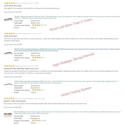 FECiDA Cruiser Series 65W Dimmable Full Spectrum LED Grow Light for 2x2 ft Coverage | Quiet Cooling Fan & Daisy Chain thumbnail 2