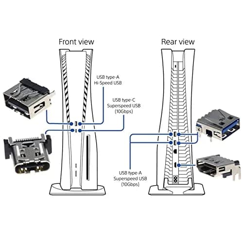 TRADOCK Original HDMI Port Socket Interface Connector Replacement for PlayStation 5 PS5 | 1x HDMI Port Connector thumbnail 4