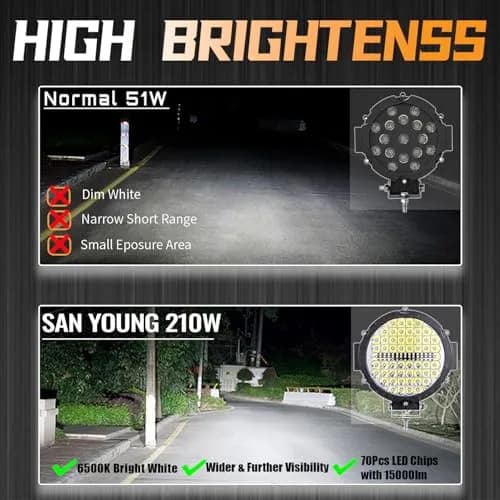 SAN YOUNG 7 Inch Round LED Off Road Lights 210W 10000lm Flood Spot Beam 2 Pack | 12V-60V Wide Voltage Compatible thumbnail 4
