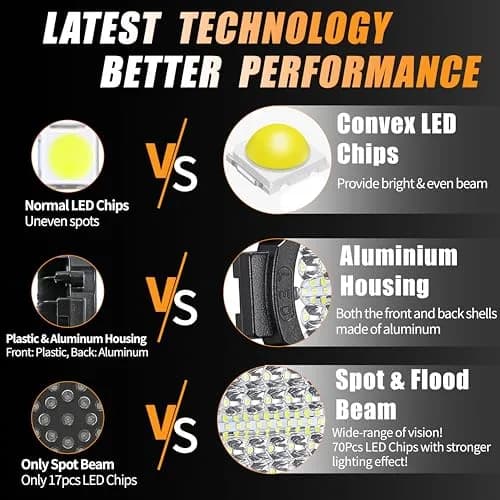 SAN YOUNG 7 Inch Round LED Off Road Lights 210W 10000lm Flood Spot Beam 2 Pack | 12V-60V Wide Voltage Compatible thumbnail 2