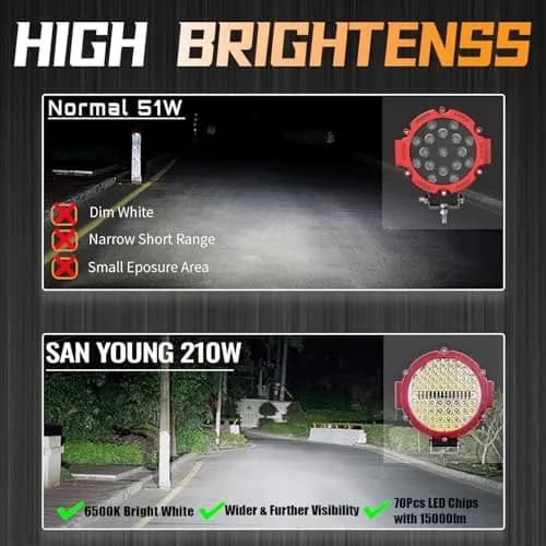 SAN YOUNG 7 Inch Round LED Offroad Lights 210W 10000lm (15.19cm x 21.49cm x 23.90cm) | 2 Pack Driving Auxiliary Fog Lights thumbnail 4
