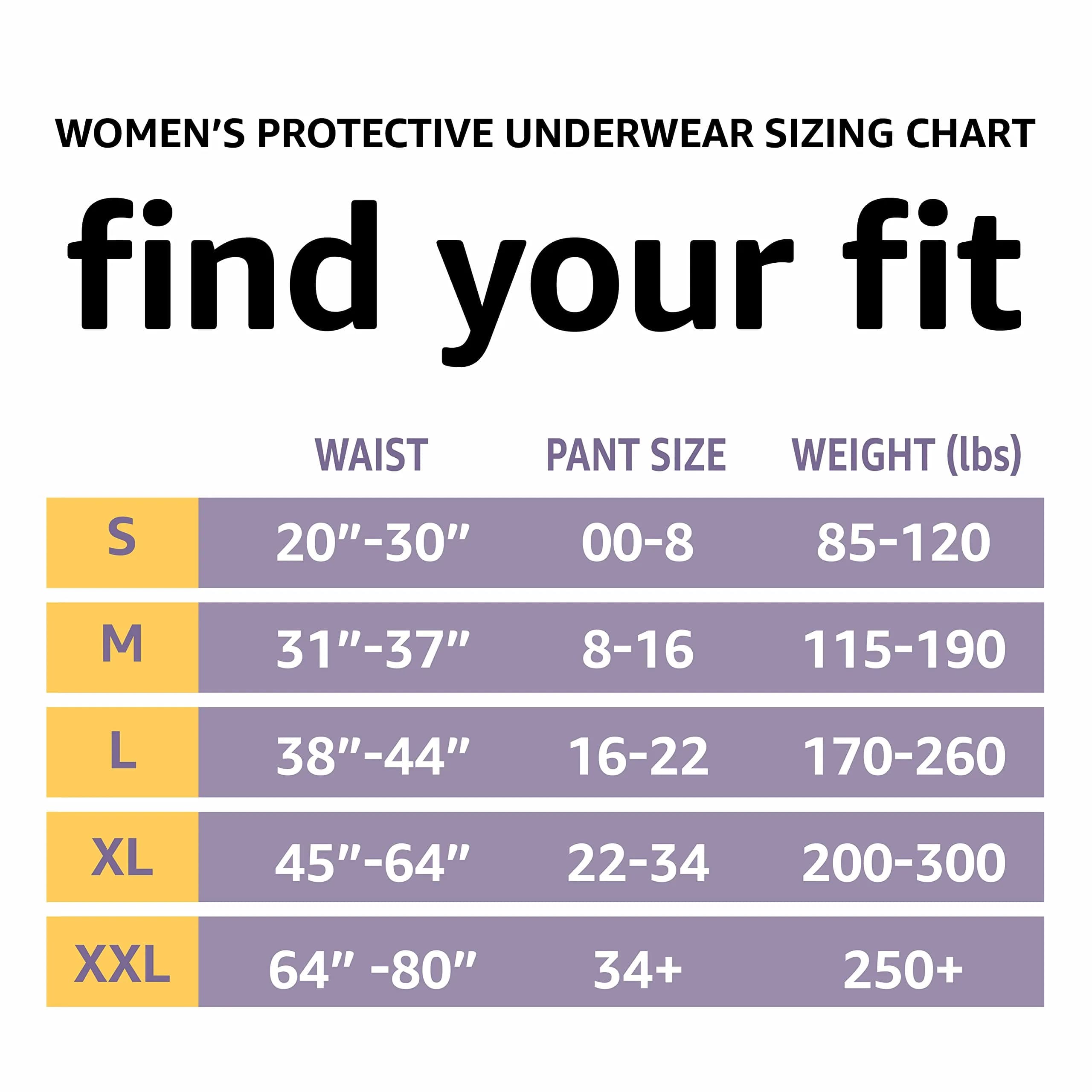 Amazon Basics Postpartum Incontinence Underwear for Women, Size L, 18 Count | Maximum Absorbency, Dri-Fit Technology, Odor Control - view 2
