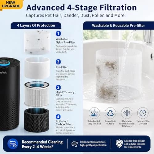 Afloia Air Purifier for Home Bedroom Large Room up to 1500 Sq Ft | 4-Stage HEPA Filtration with Sleep Mode thumbnail 4