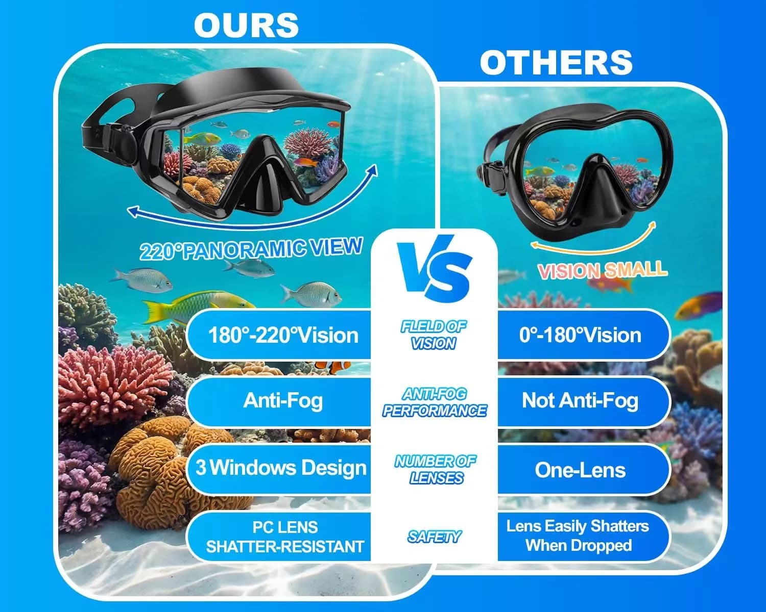AQUA A DIVE SPORTS Adult Single Lens Diving Mask | 180° Wide View, Anti-Fog Polycarbonate - view 2