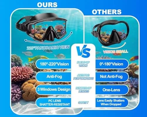 AQUA A DIVE SPORTS Adult Single Lens Diving Mask | 180° Wide View, Anti-Fog Polycarbonate thumbnail 2