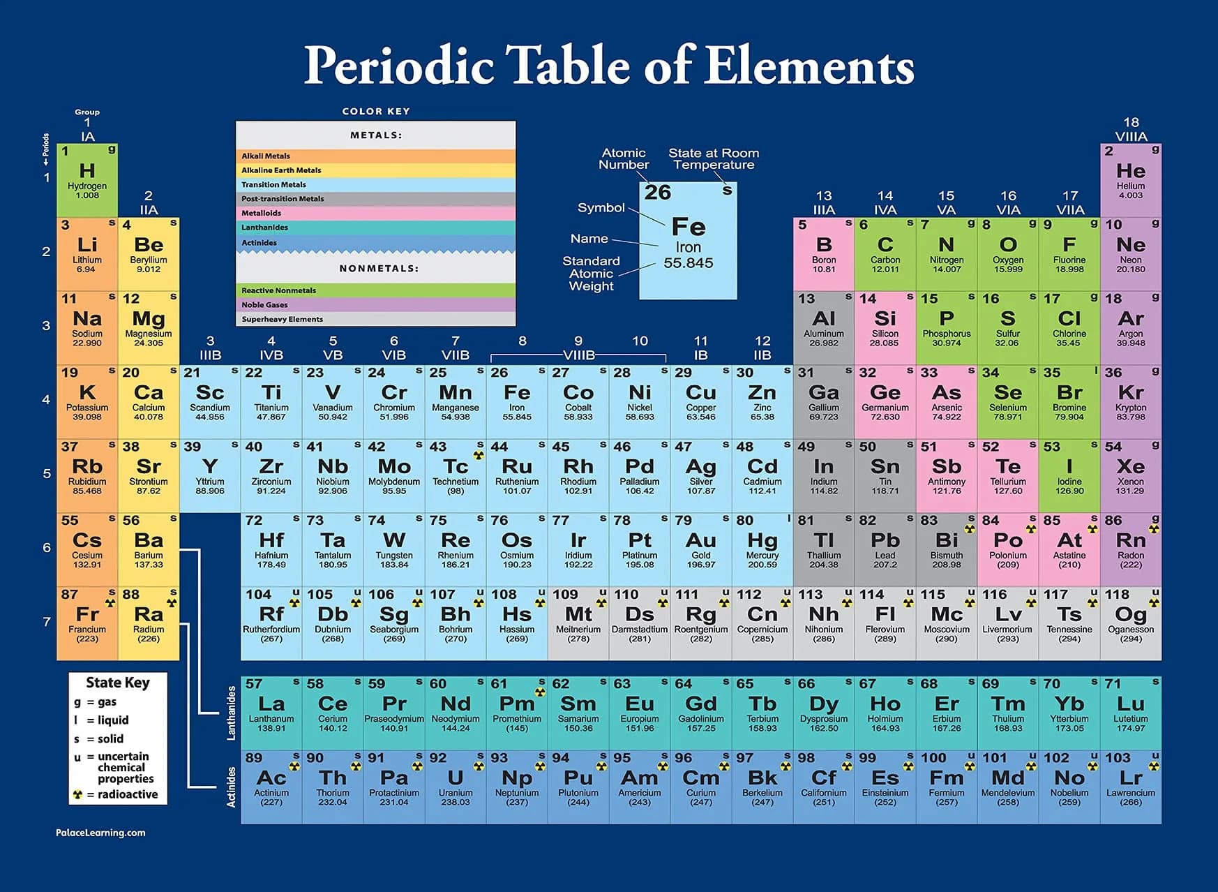 Palace Learning Periodic Table of the Elements Poster, Dark Blue, 18" x 24" | Laminated Science & Chemistry Classroom Chart - main product image