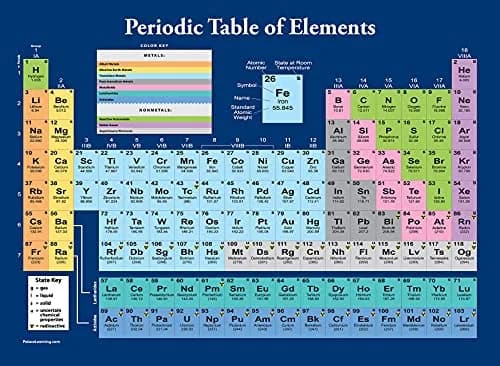 Palace Learning Periodic Table of the Elements Poster, Dark Blue, 18" x 24" | Laminated Science & Chemistry Classroom Chart thumbnail 1