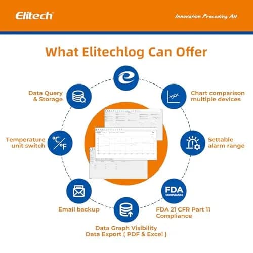 Elitech RC-5+ TE Digital PDF USB Temperature Data Logger 100Pack | High Accuracy with External Sensor thumbnail 8