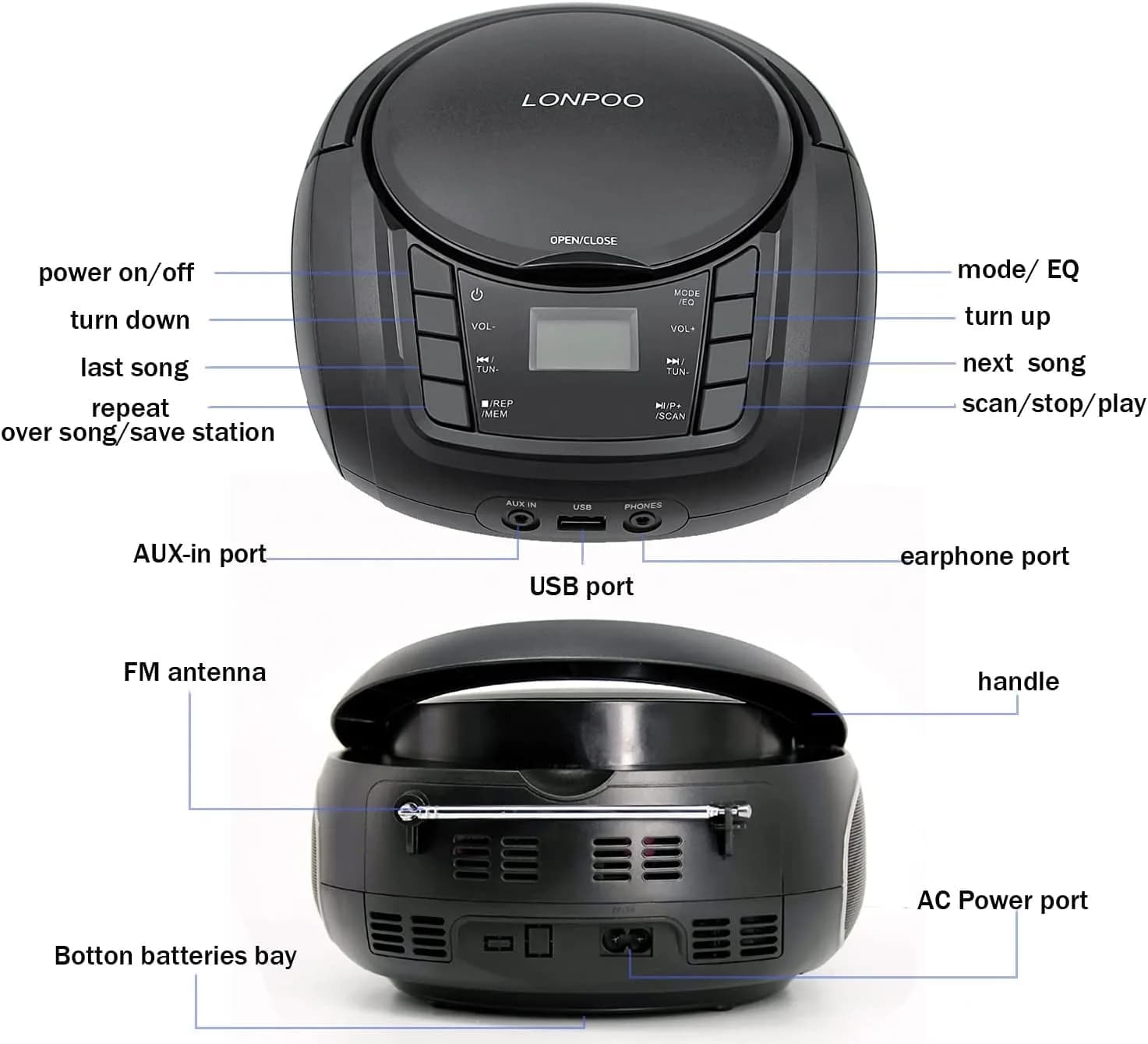 LONPOO Portable CD Player with Bluetooth, USB, AUX, FM Radio, 2.5 lbs (1.13 kg) | Retro Boombox with Stereo Speakers - view 7