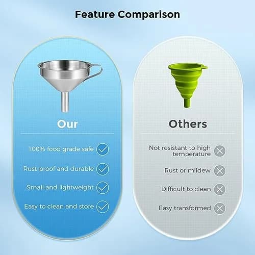 Sovol 3D Printer Stainless Steel Funnel Resin Filter Cup with Cleaning Kit (11.2cm x 10.9cm x 10.2cm) thumbnail 5