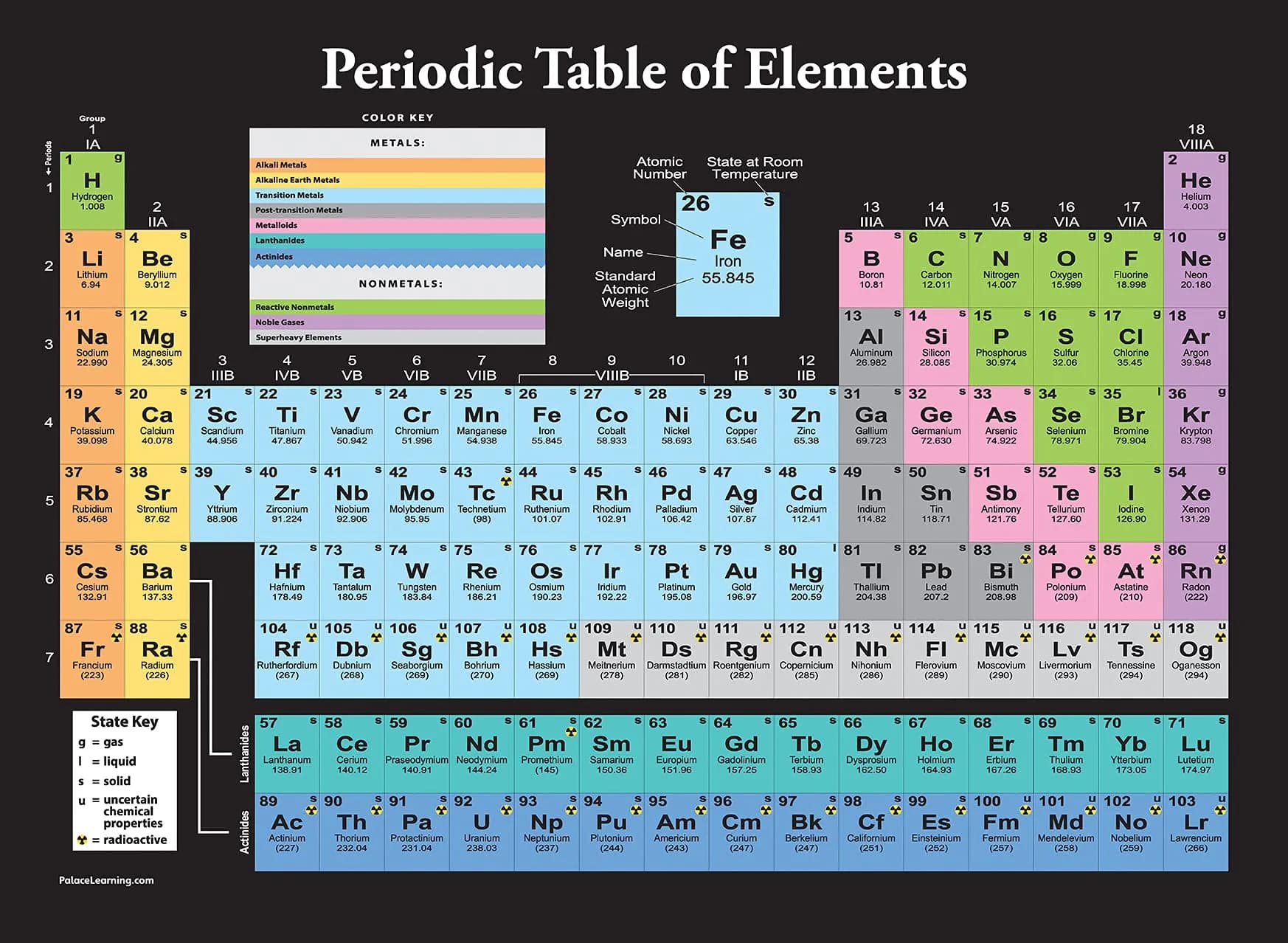 Palace Learning Periodic Table of the Elements Poster Black LAMINATED 18" x 24" | High Resolution Science Classroom Chart — Black