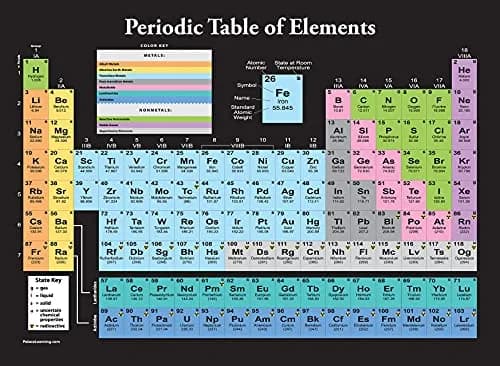 Palace Learning Periodic Table of the Elements Poster Black LAMINATED 18" x 24" | High Resolution Science Classroom Chart - main product image