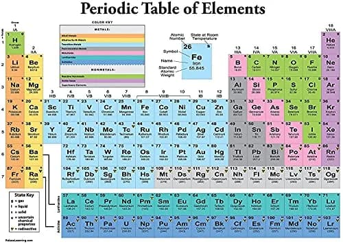 Palace Learning Periodic Table of Elements Poster [White] - Science & Chemistry Classroom Chart 46cm x 61cm | Educational Decor thumbnail 1